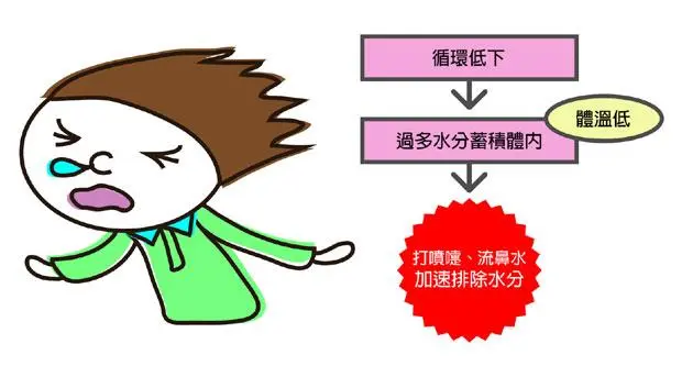 百病起于寒 11个小症状看出你是不是身体容易当机的 寒凉族 阿波罗新闻网