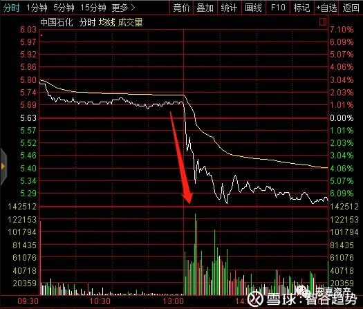 中石化旗下2高管停职 或涉巨额交易亏损 “中航油”巨亏案“重演”？