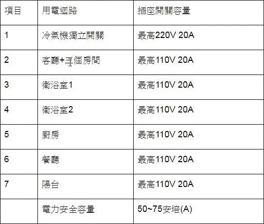 专家用一张表告诉你:哪些家电不要同时用 以免电线走火!