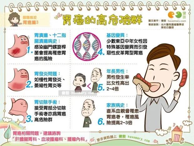 腹胀、反胃、胃灼热…肿瘤科医师:这6种人是“胃癌”的高危险群!