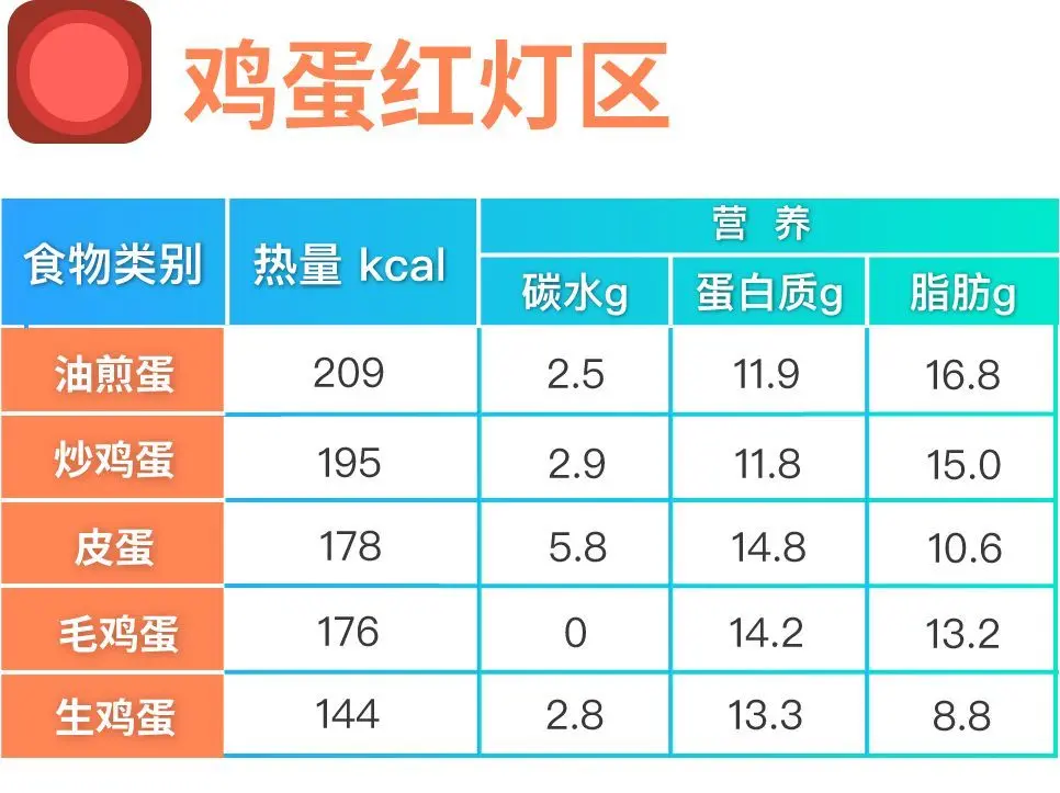 蒸蛋 荷包蛋 茶叶蛋 鸡蛋怎么吃能减肥 阿波罗新闻网