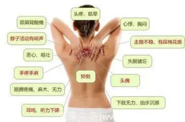 高血压的死穴------竟然是颈椎病