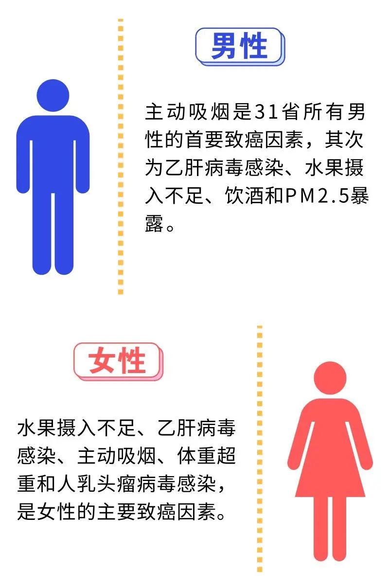 癌症 离我们并不远 (收藏)