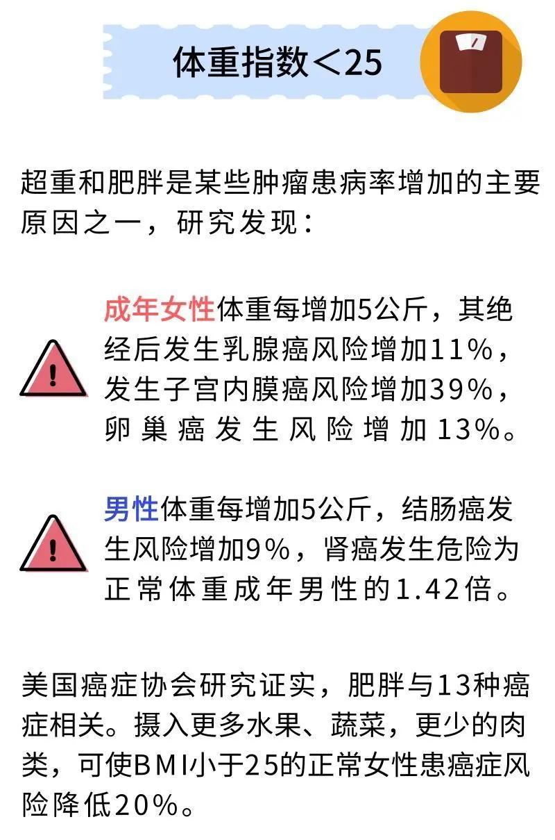 癌症 离我们并不远 (收藏)