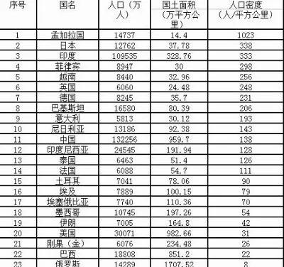 计划生育是中共一党专制的政治阴谋