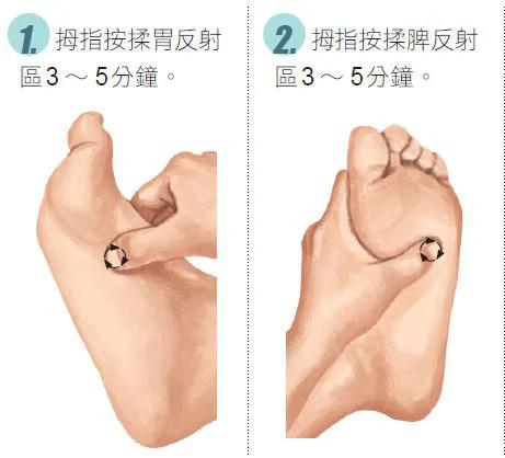一按就见效!专治肠胃炎、胃溃疡的脚部穴位按摩