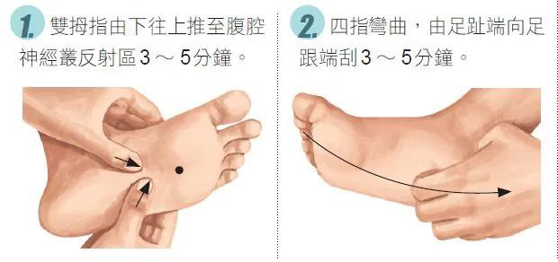 一按就见效!专治肠胃炎、胃溃疡的脚部穴位按摩