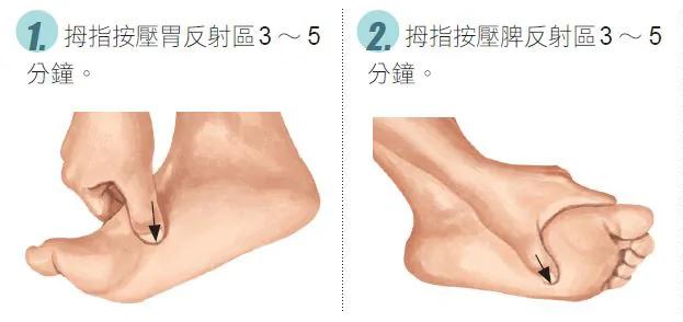 一按就见效!专治肠胃炎、胃溃疡的脚部穴位按摩