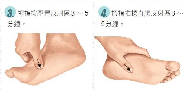 一按就见效!专治肠胃炎、胃溃疡的脚部穴位按摩