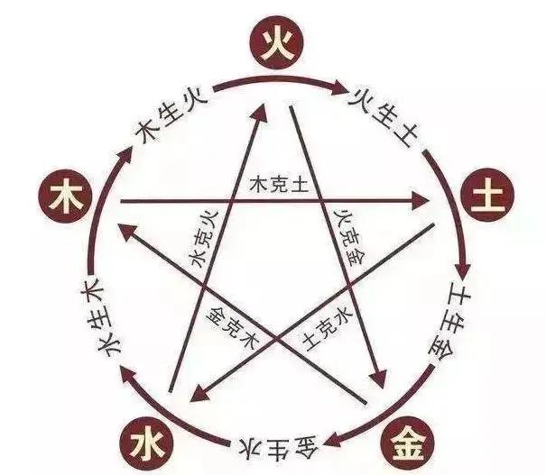 为什么同样的方子 却达不到同样的效果?