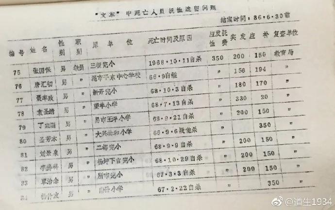 【揭秘】空军飞行员起义导火索
