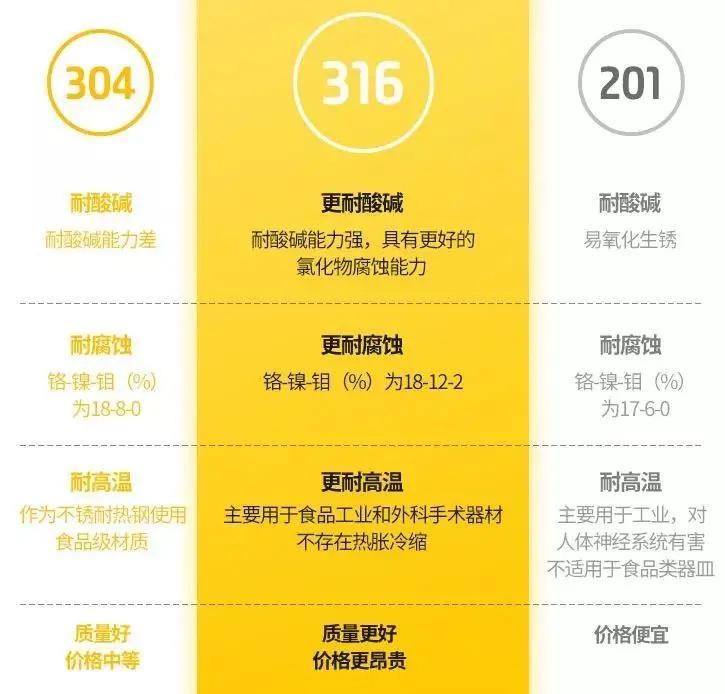 比外卖干净方便100倍 德国500万家庭必需品 秋冬懒人必备健康饮食神器!