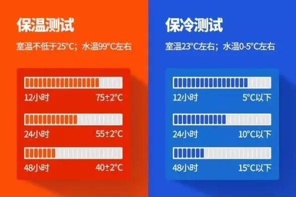 比外卖干净方便100倍 德国500万家庭必需品 秋冬懒人必备健康饮食神器!