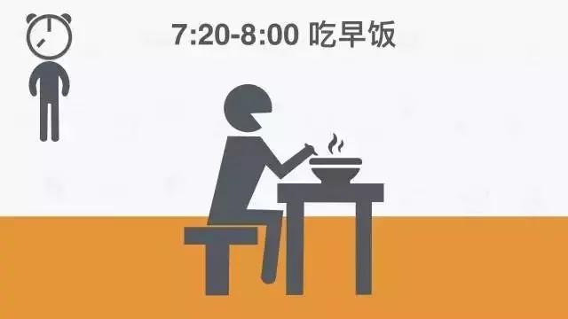 不要再熬夜了 这是全球公认最健康的作息时间表!