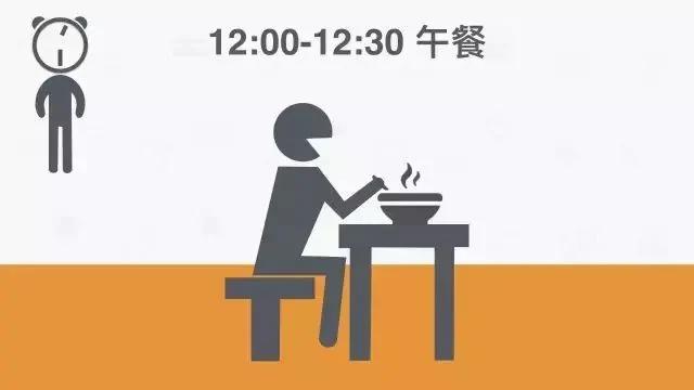 不要再熬夜了 这是全球公认最健康的作息时间表!