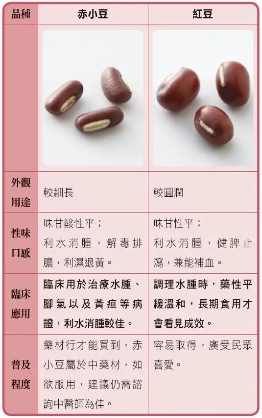 姜是体内最佳的除湿机!老姜、嫩姜效用大不同 你吃对了吗?