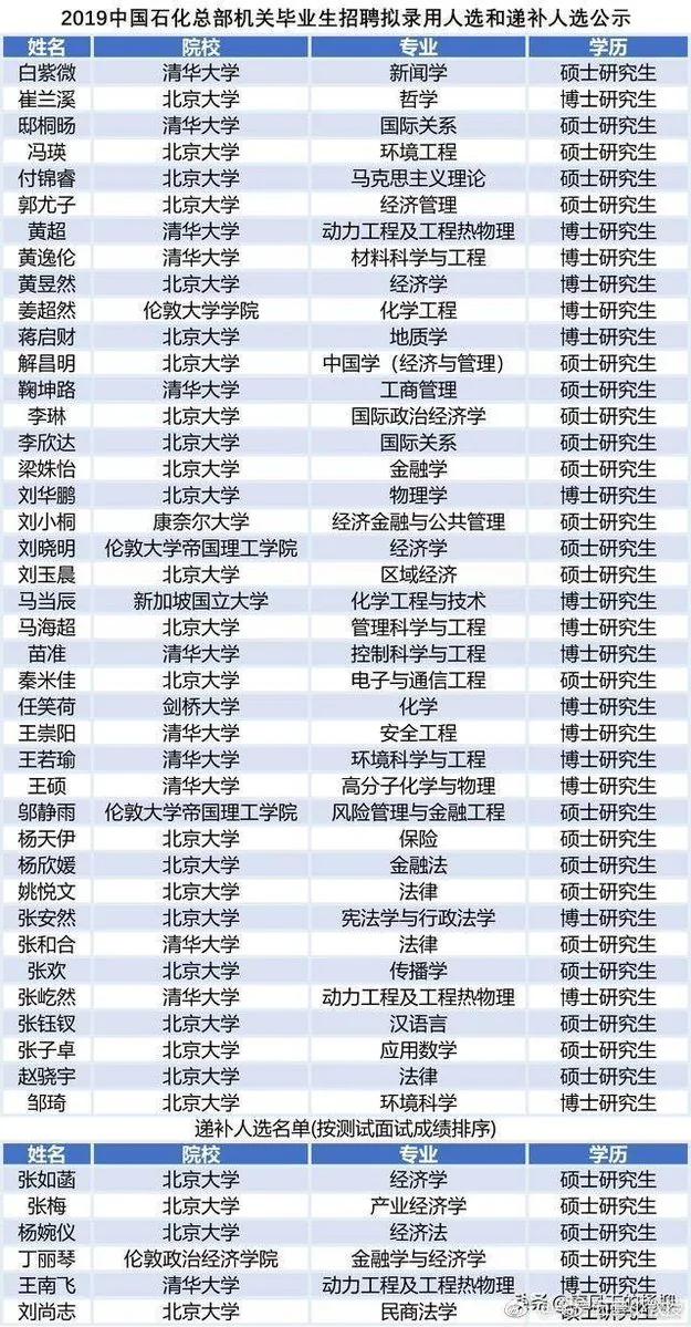 偶像人生 从化妆品代言人到运煤工 十八点整 书记推出副总