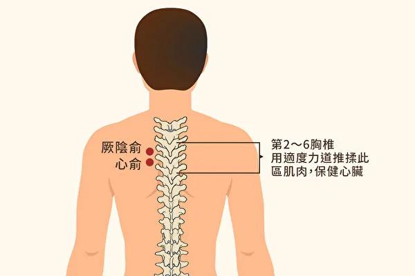 心脏衰竭最初症状易忽略!中医揭保养心脏最好方法