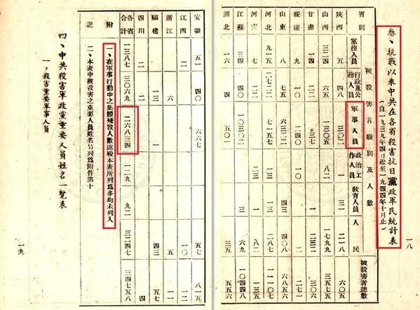【老照片】共军杀害国军远多于日寇 领土当中国人民“站起来”就没了
