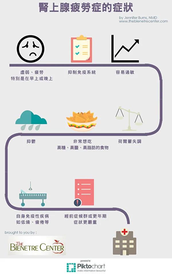 总是疲累、犯困可能是“肾上腺疲劳”4招恢复