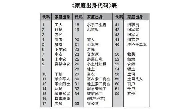 【老照片】房子是用来炒的 股市是用来住的 拍片是用来洗钱的