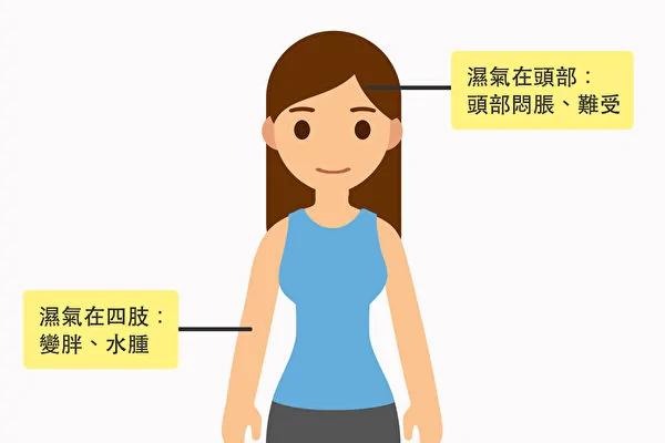 你湿气重吗?湿气在身体不同部位会有这些症状