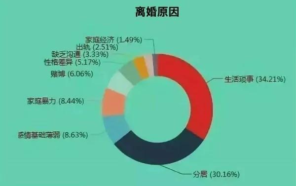 离婚大数据曝光:所有的离婚 都是蓄谋已久!