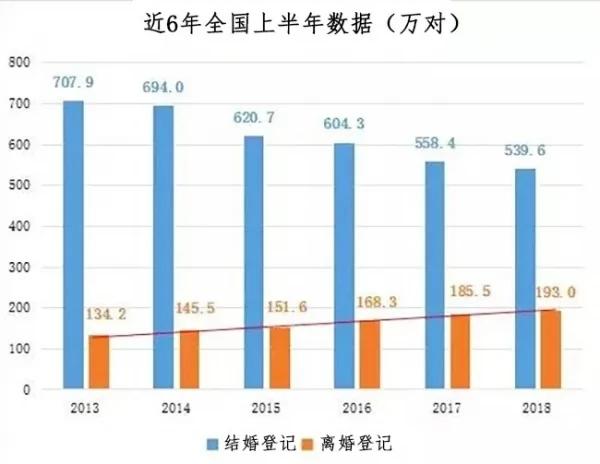 离婚大数据曝光:所有的离婚 都是蓄谋已久!