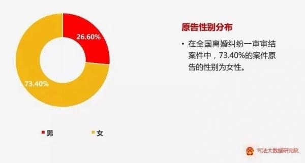 离婚大数据曝光:所有的离婚 都是蓄谋已久!