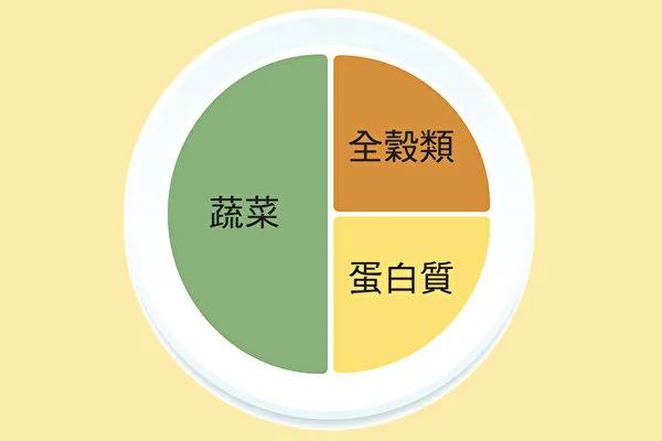 医师用211瘦身法减重20公斤 健检红灯消失