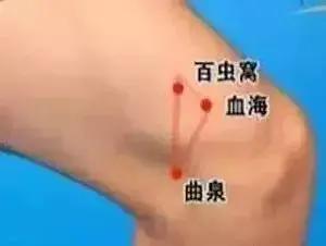 人体九大“黄金三角区” 一定要保护好了!