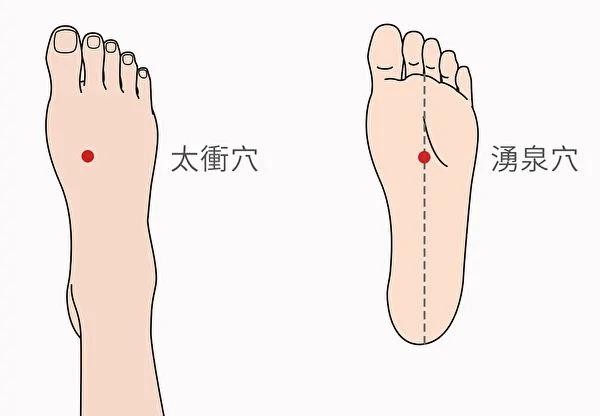 忧郁是肝出问题!中医2招保养赶走忧郁情绪
