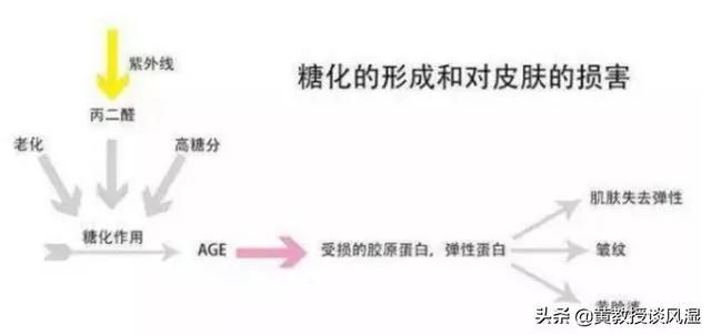 为什么有的人年纪轻轻却有高血压、糖尿病、高血脂、高尿酸血症