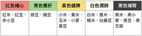他们活到百岁身体强健 中医推五谷养生法