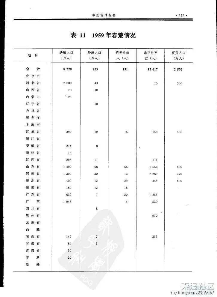 谈谈三年大饥荒死亡人数的谎言