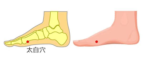 脚痛怎么办?3招轻松缓解