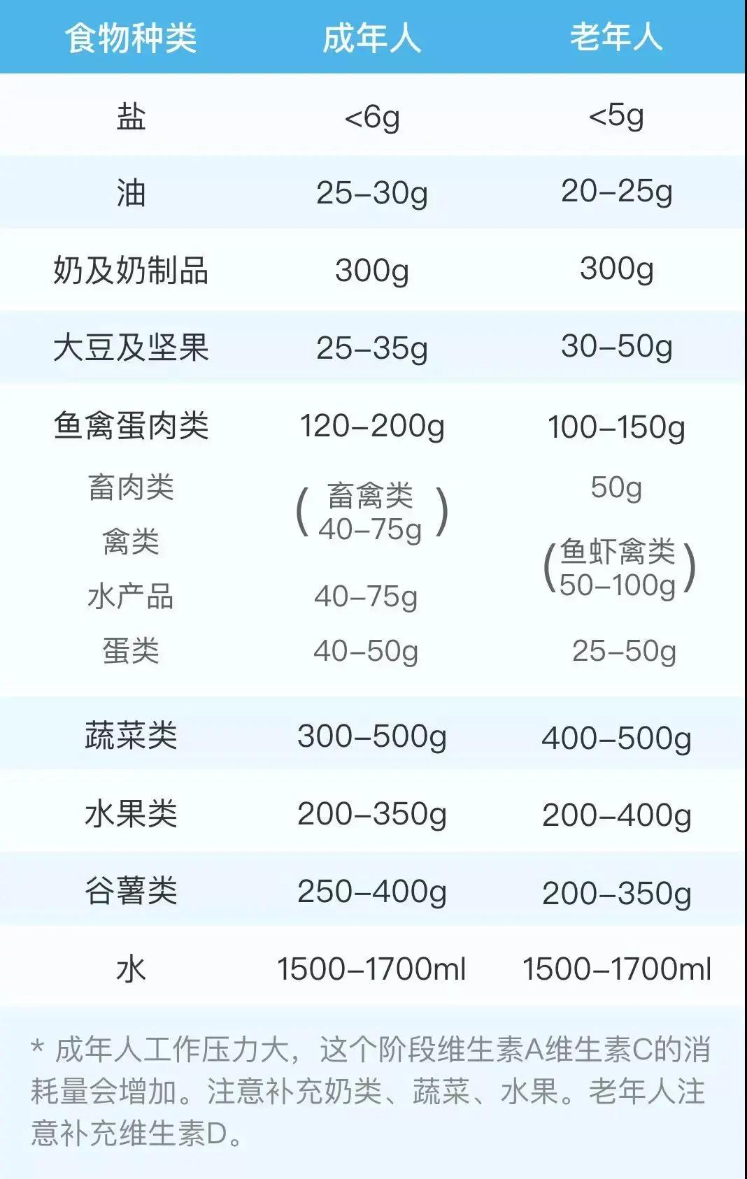 这样“吃素”的人后来都病了 营养科医生教你科学吃素
