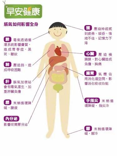 胀气是万病之源!庄淑旗教你1招趴着消气