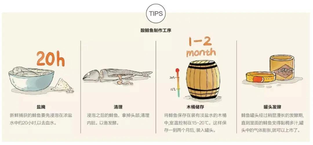 世界第一臭!比臭豆腐浓烈20倍的瑞典酸鲱鱼 吃过的都是勇士!