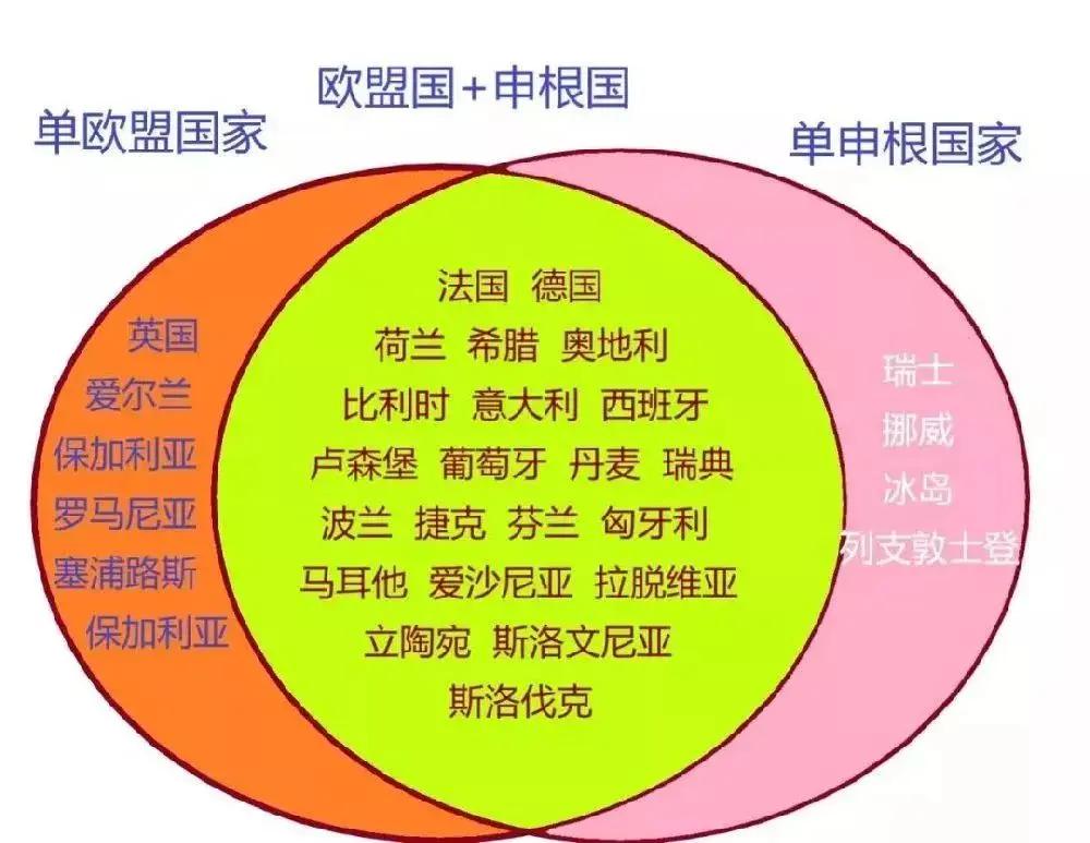 一张签证畅游26国 说走就走 太爽了!