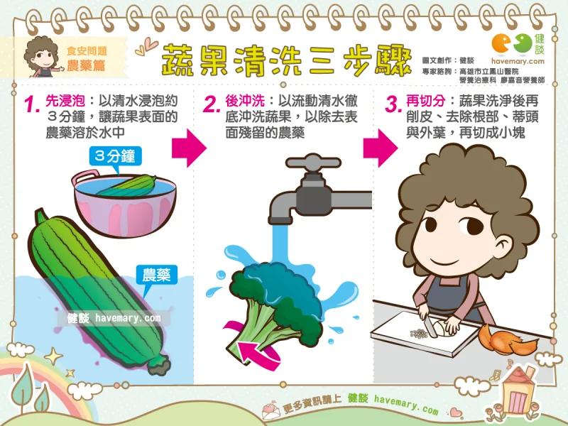 蔬果清洗三步骤