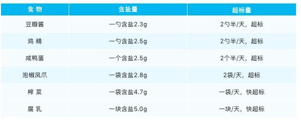 七大脏器最怕你这么吃!现在改还来得及