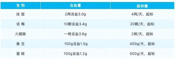 七大脏器最怕你这么吃!现在改还来得及