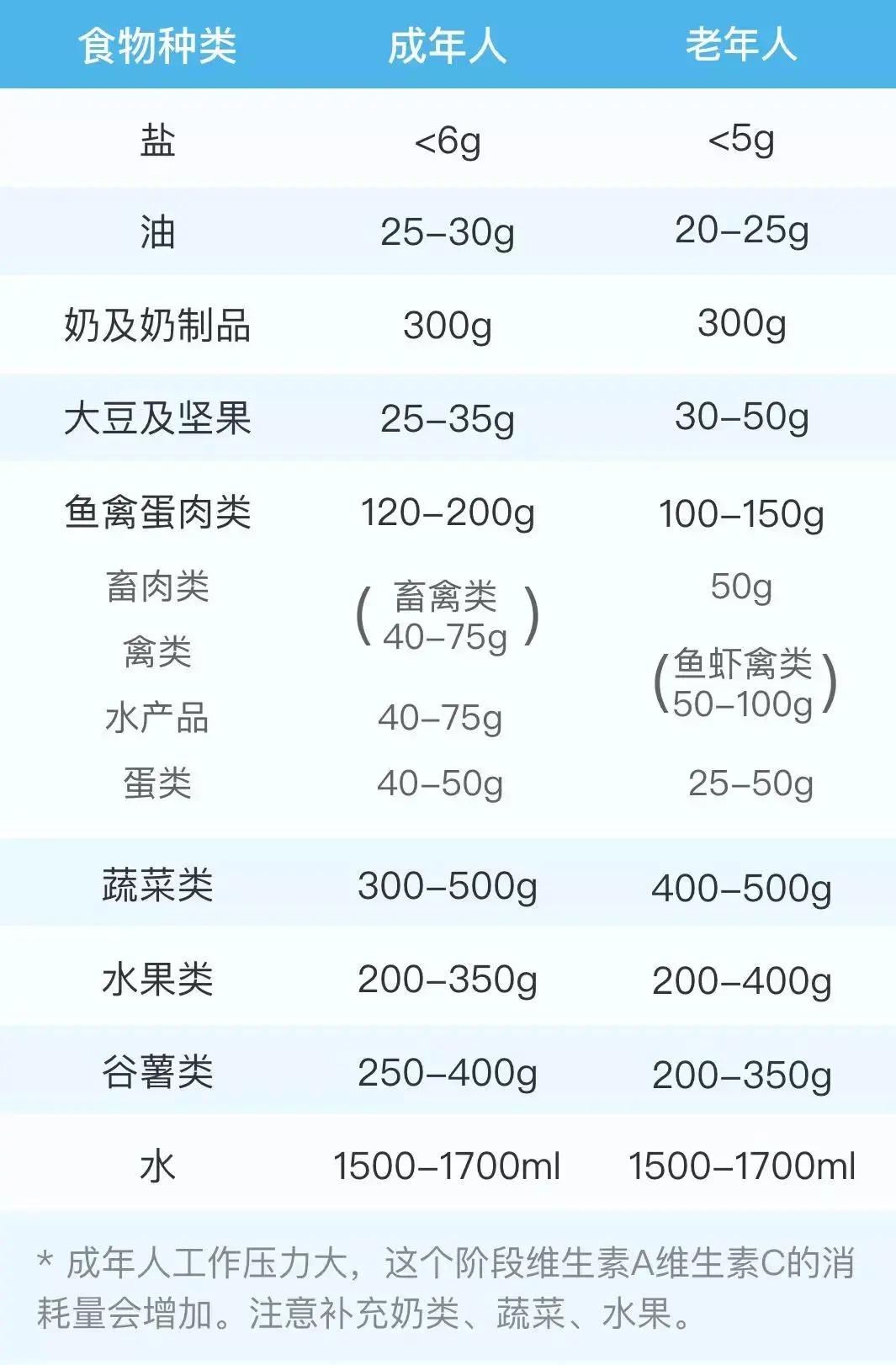 七大脏器最怕你这么吃!现在改还来得及