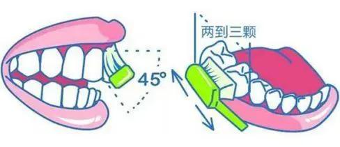 每天早晨假装在刷牙的四种人 全国超过8亿人都是其中之一