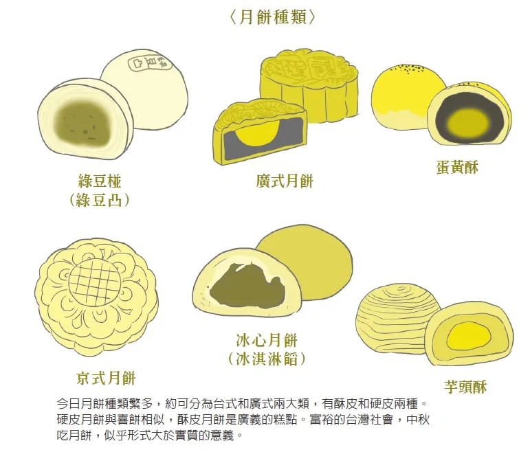 赏月 团圆 吃月饼各地怎么过中秋 阿波罗新闻网
