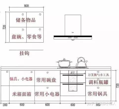 厨房收纳妙招 经过实践的经验才是最好的