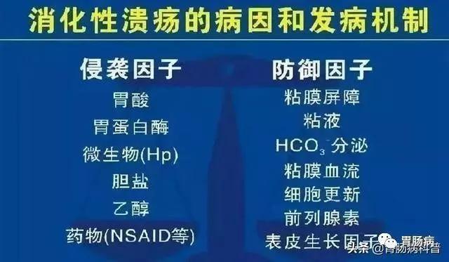 16个问题 弄清楚胃、十二指肠溃疡!