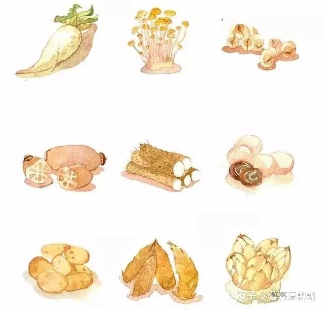 9种体质 看看你属于哪一种