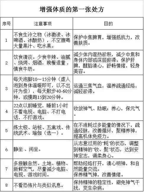 增强体质的第一张处方(全家都适用!)